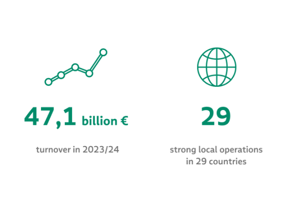 phoenix group in numbers revenue