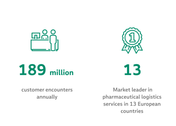 phoenix group in numbers pharmacies