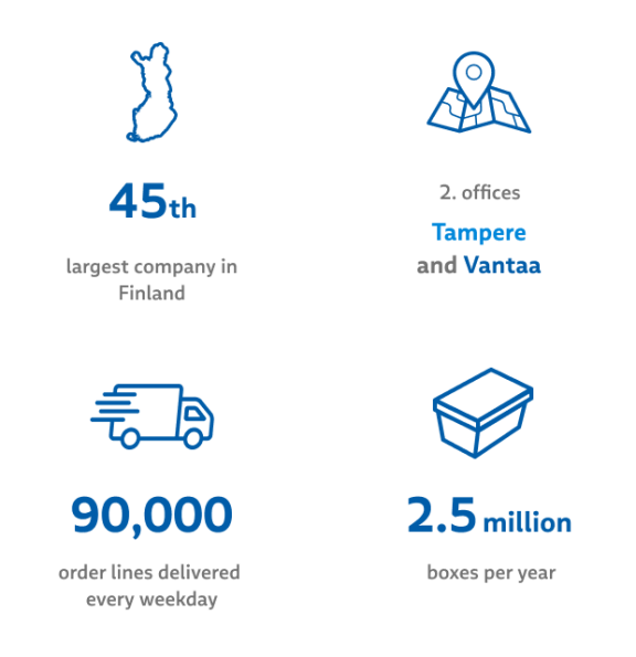 Tamro in numbers